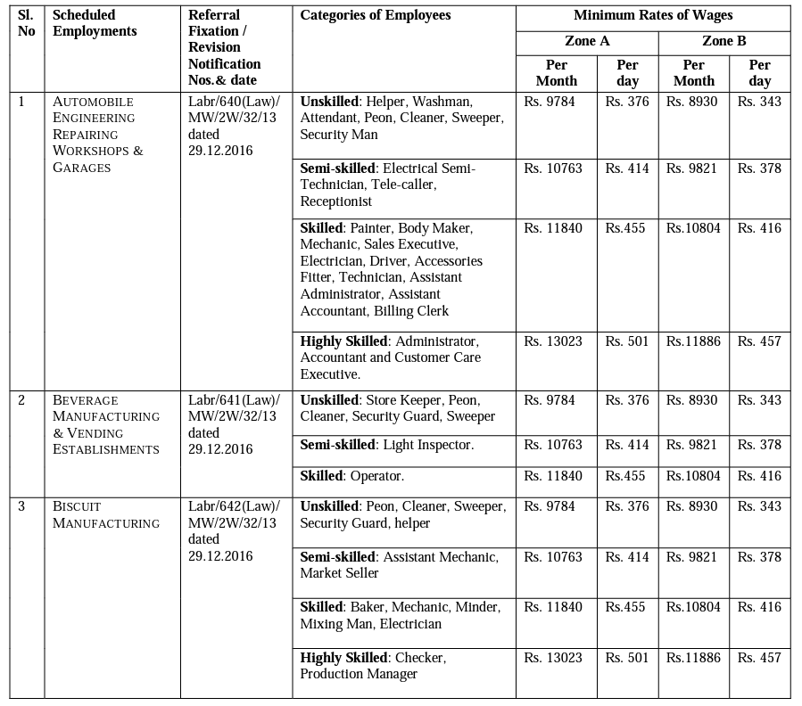 WEST BENGAL MINIMUM WAGES PAGE 1