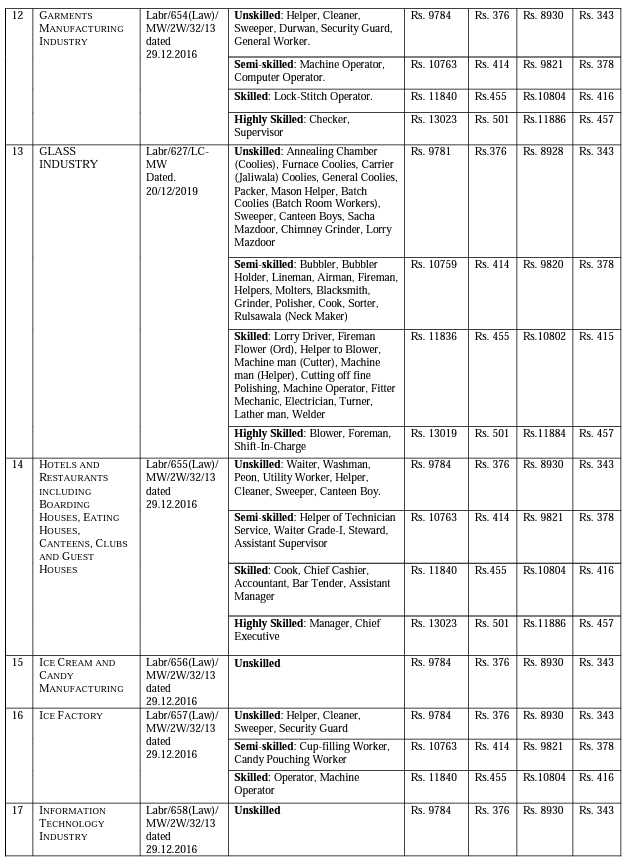 WEST BENGAL MINIMUM WAGES PAGE 4