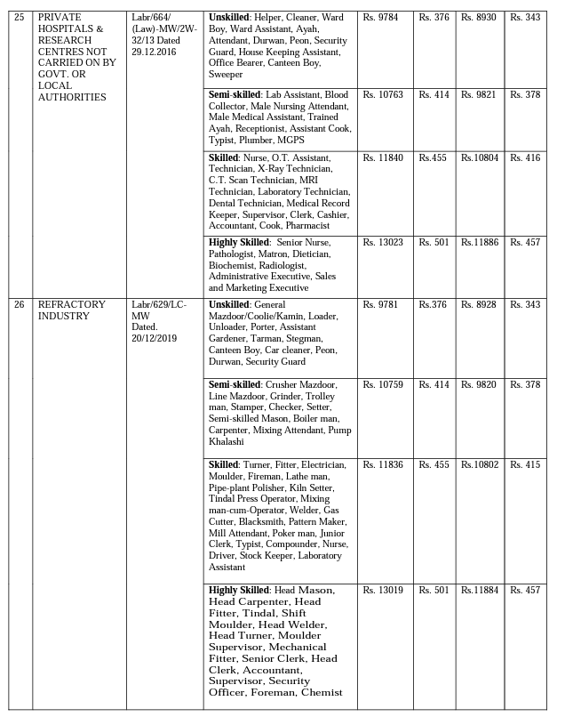 WEST BENGAL MINIMUM WAGES PAGE 5