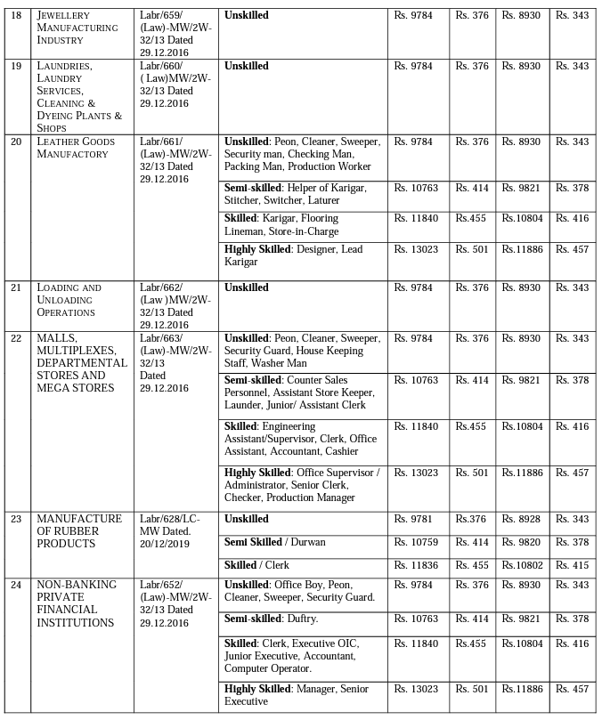 WEST BENGAL MINIMUM WAGES PAGE 7